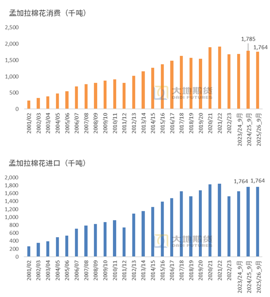 棉花:仓单大量生成,减产不及预期