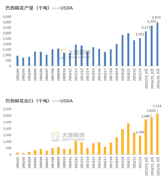 棉花:仓单大量生成,减产不及预期