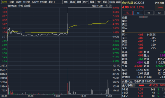 直线涨停!A股盘中,集体拉升,什么情况?