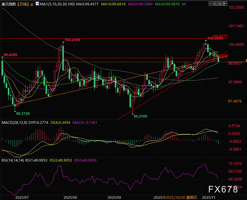 警报拉响!美元“逃命行情”上演,两党恶斗下的临时开门竟是更大风暴前兆?