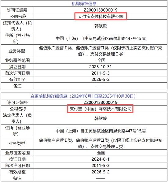 8家支付机构牌照信息发生变更!