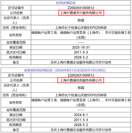 8家支付机构牌照信息发生变更!
