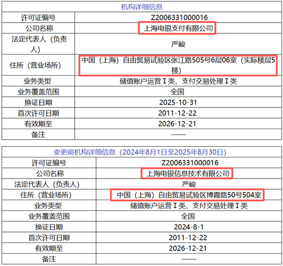 8家支付机构牌照信息发生变更!