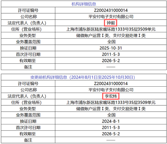 8家支付机构牌照信息发生变更!