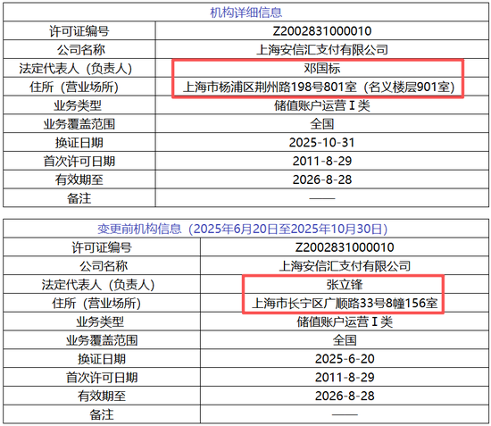 8家支付机构牌照信息发生变更!