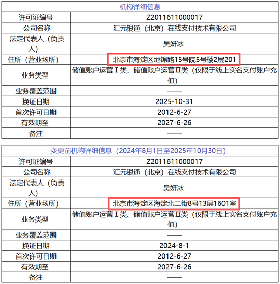 8家支付机构牌照信息发生变更!