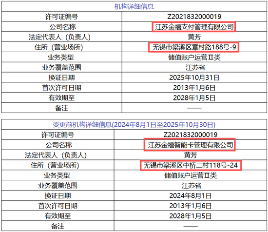 8家支付机构牌照信息发生变更!