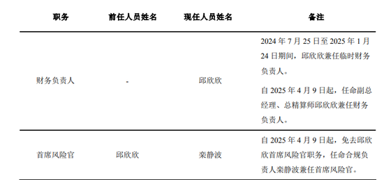 首家总部在京合资寿险核心高管生变!50岁副总邱欣欣卸任,去年刚由和泰人寿转会