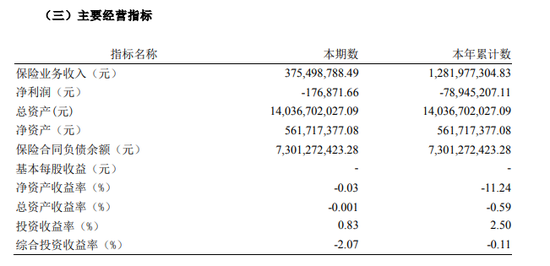 首家总部在京合资寿险核心高管生变!50岁副总邱欣欣卸任,去年刚由和泰人寿转会