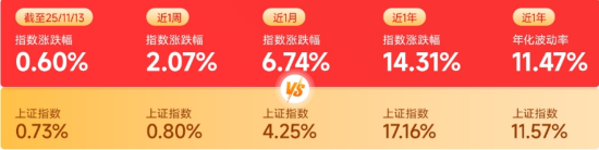 豪取“12连阳”！标普红利ETF（562060）连续5日吸金6617万元，基金经理火线解读