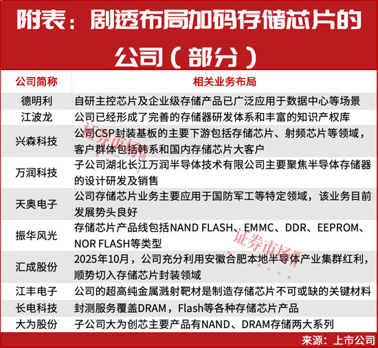 从100万到477万!年底真正的大级别行情已开启!