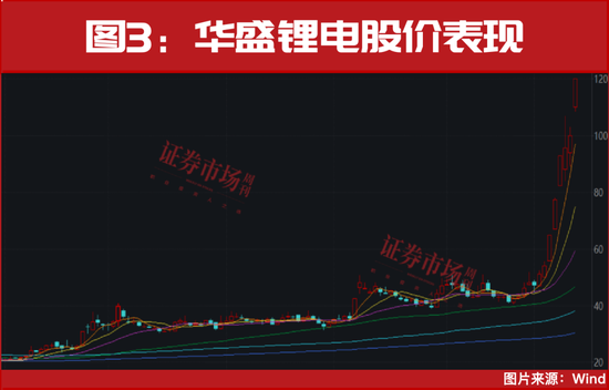 从100万到477万!年底真正的大级别行情已开启!