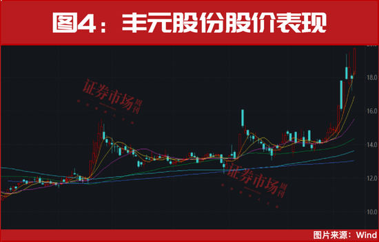 从100万到477万!年底真正的大级别行情已开启!