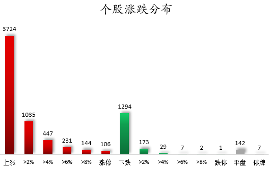 数据复盘丨锂矿、氟化工等概念走强 106股获主力资金净流入超1亿元