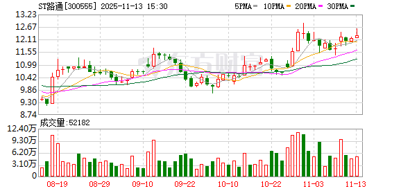 罢免董事长后，ST路通陷入“真假公章”！官微发声明称公章被伪造，新董事会宣布启用新印章