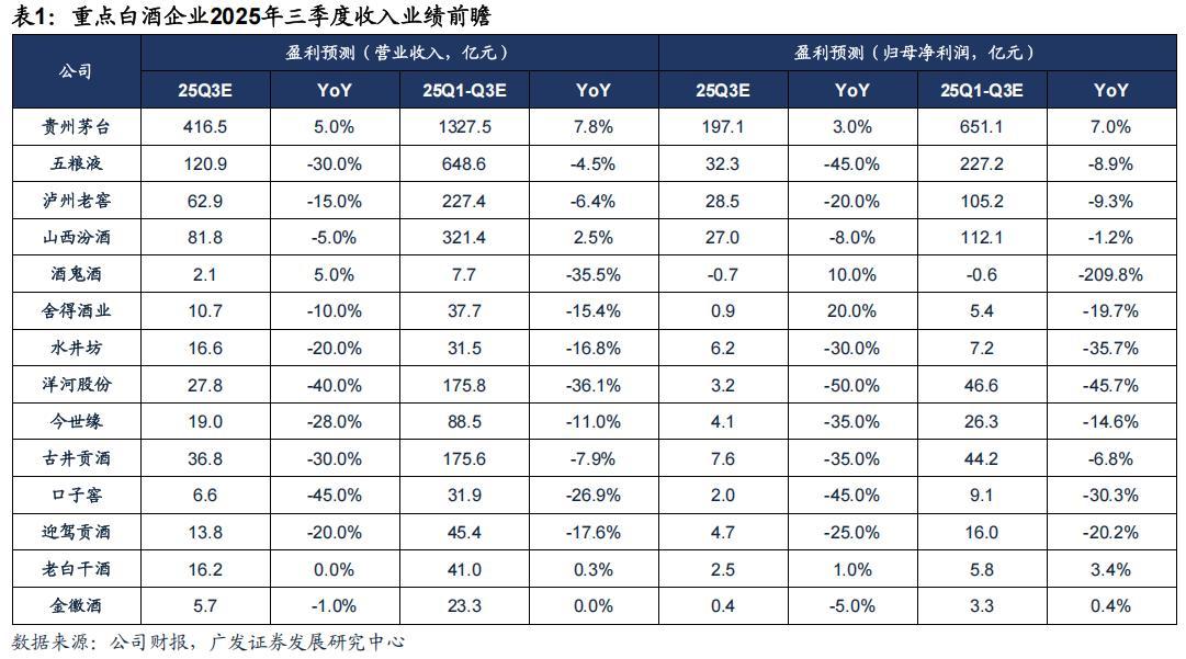 五粮液极速入冬、基金集体撤离,曾从钦还能稳坐钓鱼台吗?
