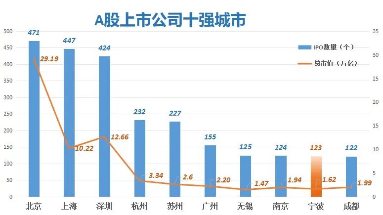 ⅠPO格局十年重塑！谁是宁波最大嬴家？