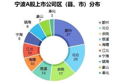 ⅠPO格局十年重塑！谁是宁波最大嬴家？