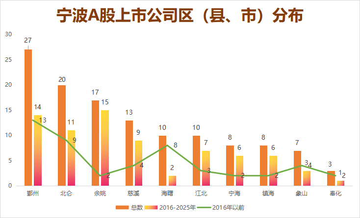 ⅠPO格局十年重塑！谁是宁波最大嬴家？