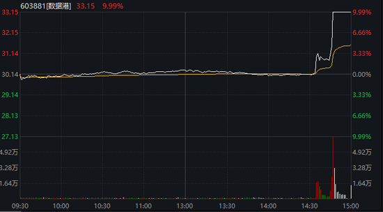 集体爆发！002153、603881、300785，直线涨停！