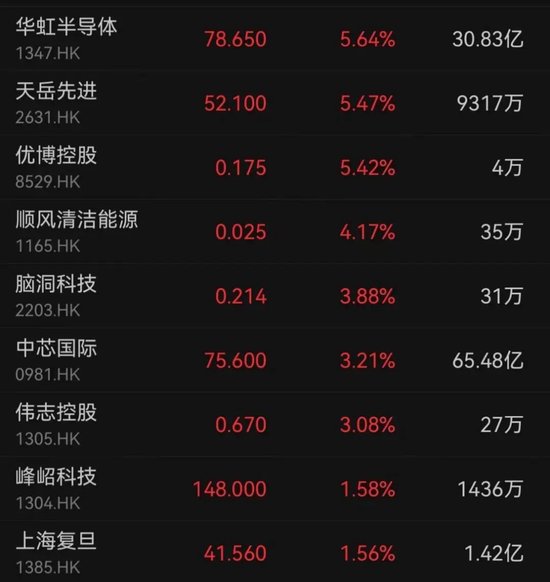 午后拉升!站上27000点大关