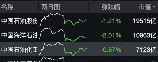 午后拉升!站上27000点大关