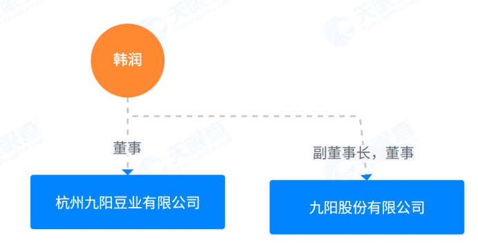 “哈基米第一股”涨停?九阳股份紧急澄清:这豆浆真不是我的!