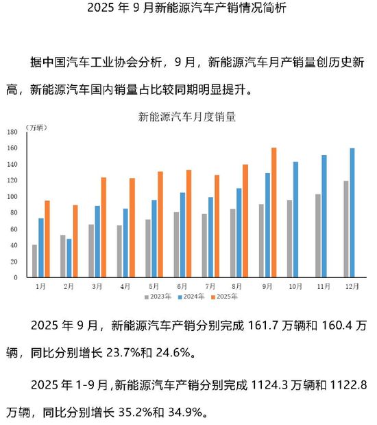 千亿蓝海?新能源车险崛起,盈利初现,全球布局加速,监管、险企、车企迎多方挑战破局