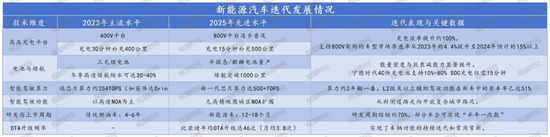千亿蓝海?新能源车险崛起,盈利初现,全球布局加速,监管、险企、车企迎多方挑战破局