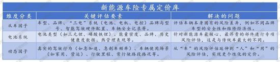 千亿蓝海?新能源车险崛起,盈利初现,全球布局加速,监管、险企、车企迎多方挑战破局