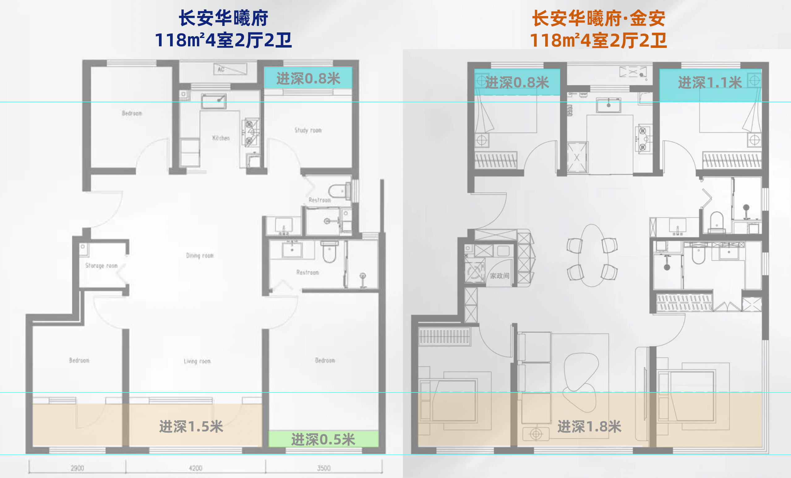 长安华曦府金安瞄准纯刚需，赵宇飞借一期热度打快攻
