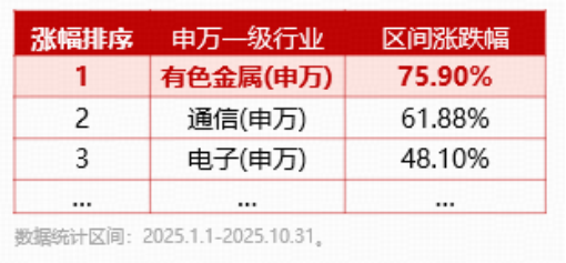 创新药第二波行情启动?港股通创新药ETF爆发!沪指创十年新高,港股信息技术ETF(159131)上市首秀“闪耀”