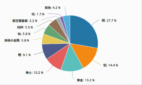 创新药第二波行情启动?港股通创新药ETF爆发!沪指创十年新高,港股信息技术ETF(159131)上市首秀“闪耀”