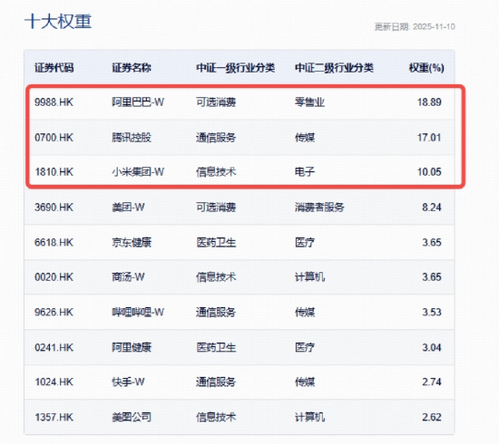 直线猛拉5%,阿里AI突传大消息,剑指ChatGPT!百亿港股互联网ETF(513770)水下拉升涨近1%,腾讯三季报来袭