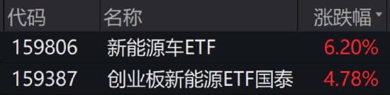 ETF日报:经过了两个月左右的调整,创新药板块再度来到适宜的“击球区”,可关注科创创新药ETF