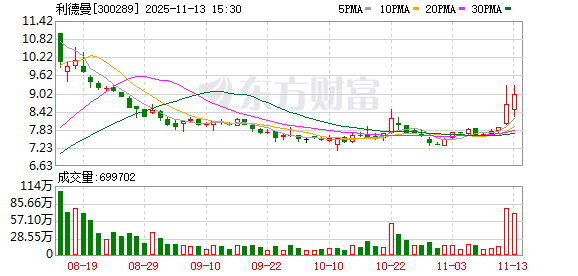 利德曼拟收购先声祥瑞70%股份,作价17.33亿元