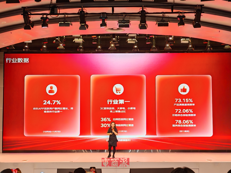 刘强东走向巅峰,京东双11创造历史,拿下行业第一