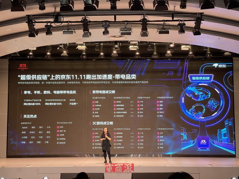 刘强东走向巅峰,京东双11创造历史,拿下行业第一