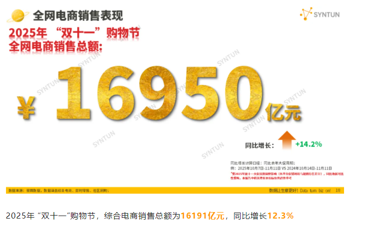 刘强东走向巅峰,京东双11创造历史,拿下行业第一