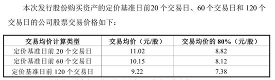 “买买买”之后，英唐智控的20亿市值增长为何“一日游”？
