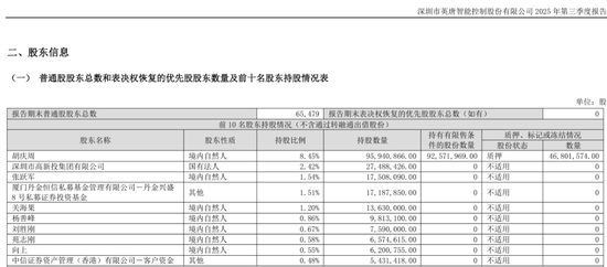 “买买买”之后，英唐智控的20亿市值增长为何“一日游”？