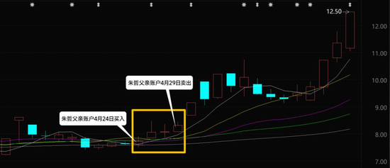 资金捉襟见肘!保龄宝实控人增持,一拖再拖