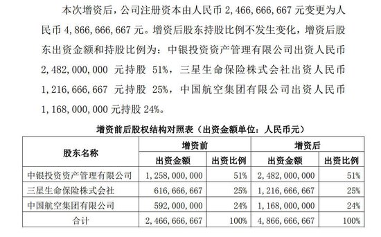 中航集团拟“清仓”中银三星人寿24%股权,再挂牌后转让底价“打折”
