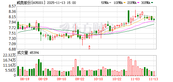 威奥股份:董事会换届选举