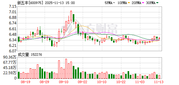 新五丰:控股子公司完成工商登记并取得营业执照