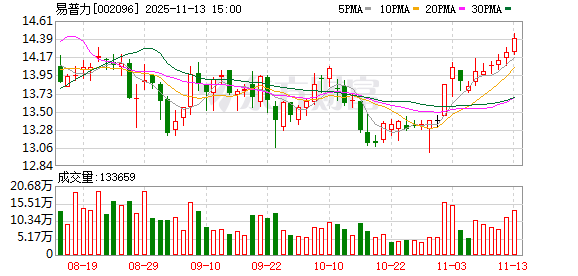 易普力：今年上半年公司已通过收购新增6万吨产能