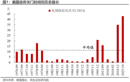 民生宏观:美国政府停摆的“未完待续”