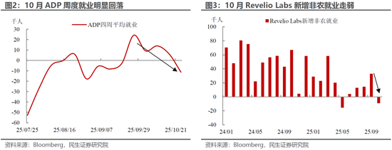 民生宏观:美国政府停摆的“未完待续”