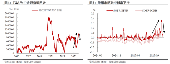 民生宏观:美国政府停摆的“未完待续”