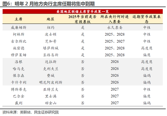 民生宏观:美国政府停摆的“未完待续”